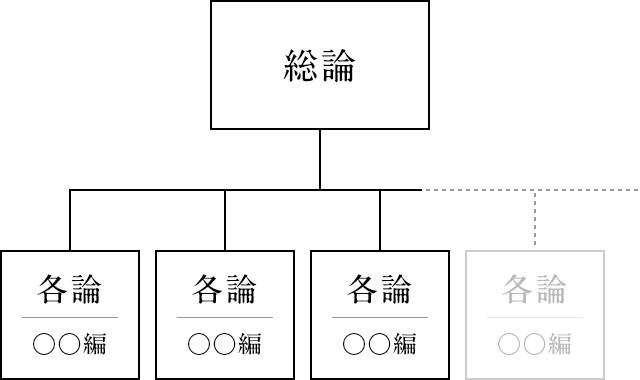 ラインアップ