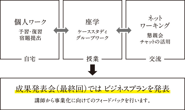 講座の特徴